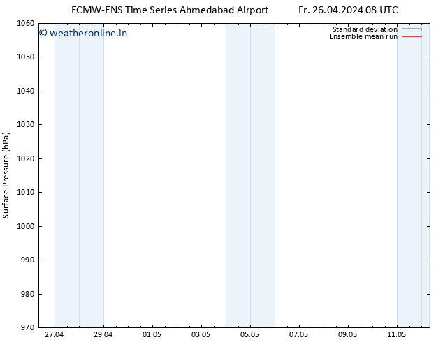 Surface pressure ECMWFTS Mo 29.04.2024 08 UTC