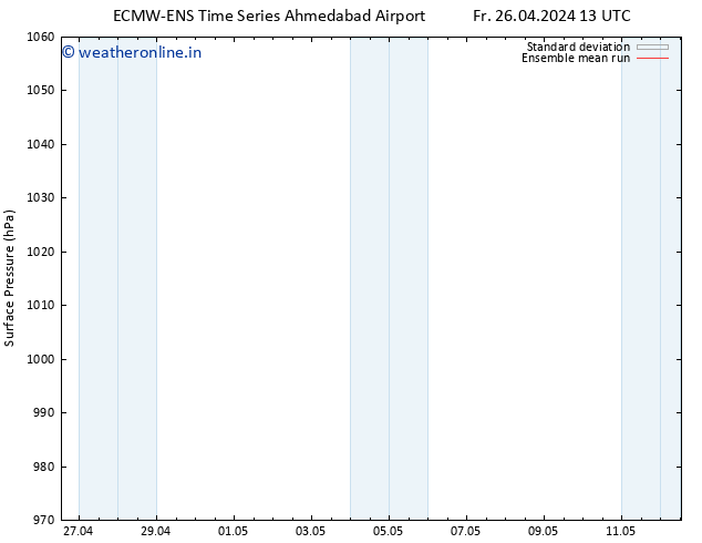 Surface pressure ECMWFTS Sa 27.04.2024 13 UTC