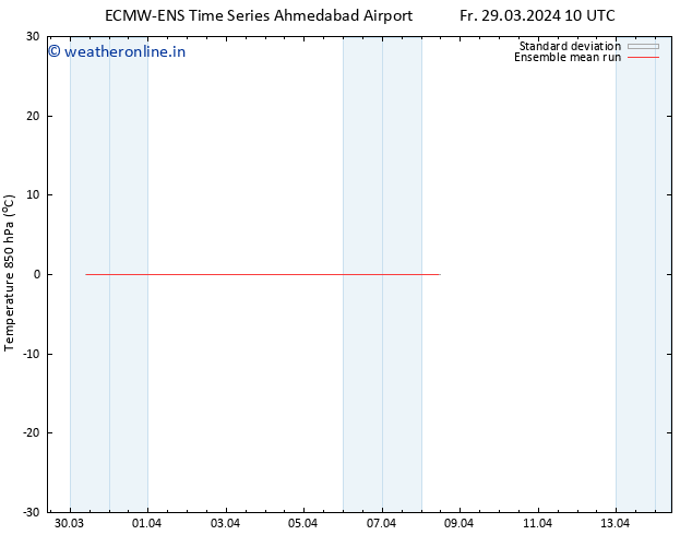 Temp. 850 hPa ECMWFTS Sa 06.04.2024 10 UTC