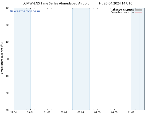 Temp. 850 hPa ECMWFTS Mo 29.04.2024 14 UTC