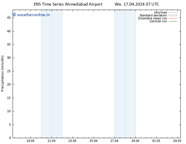 Precipitation GEFS TS Tu 23.04.2024 07 UTC