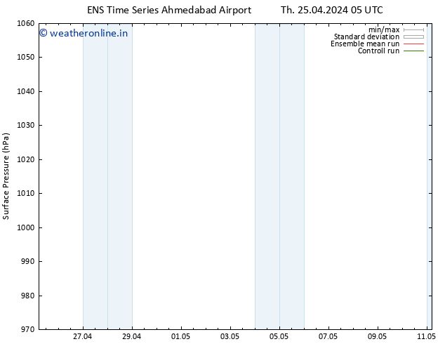 Surface pressure GEFS TS Th 25.04.2024 05 UTC