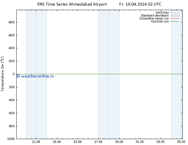 Temperature (2m) GEFS TS Mo 29.04.2024 14 UTC