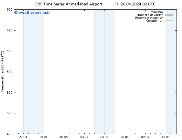 Height 500 hPa GEFS TS Sa 27.04.2024 14 UTC