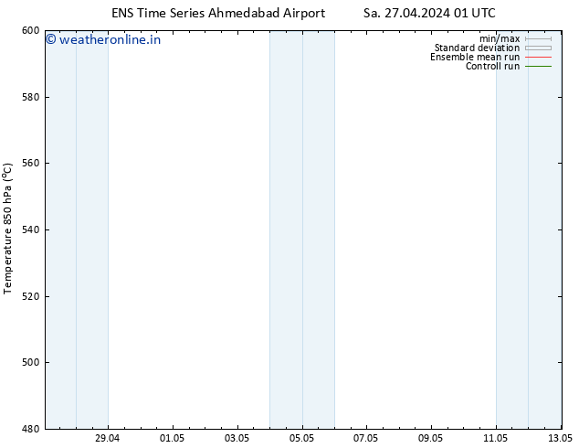 Height 500 hPa GEFS TS Tu 07.05.2024 13 UTC