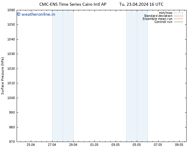 Surface pressure CMC TS Mo 29.04.2024 04 UTC