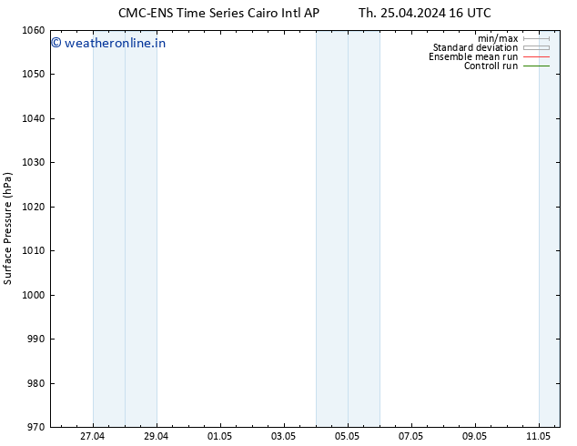 Surface pressure CMC TS Th 25.04.2024 16 UTC