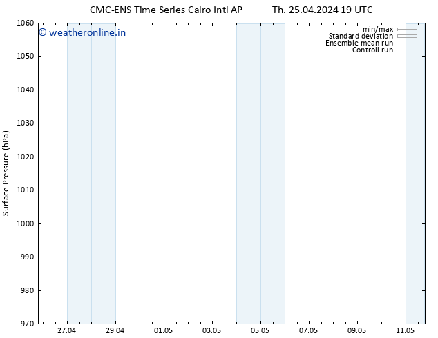 Surface pressure CMC TS Fr 26.04.2024 13 UTC