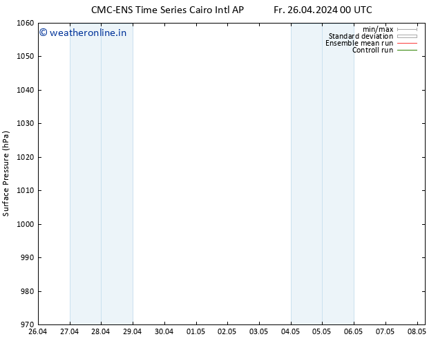 Surface pressure CMC TS Th 02.05.2024 12 UTC