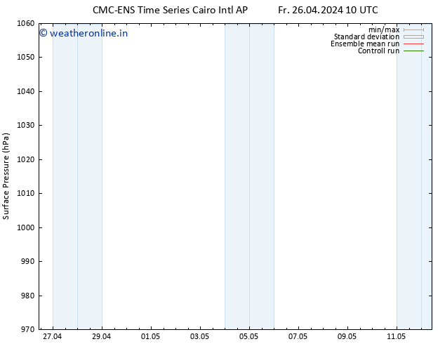 Surface pressure CMC TS Su 28.04.2024 22 UTC