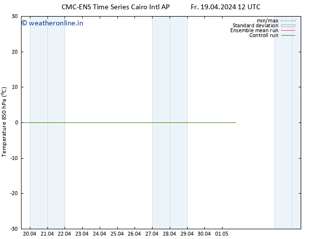 Temp. 850 hPa CMC TS Tu 23.04.2024 00 UTC