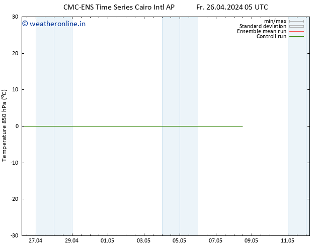 Temp. 850 hPa CMC TS Mo 29.04.2024 17 UTC