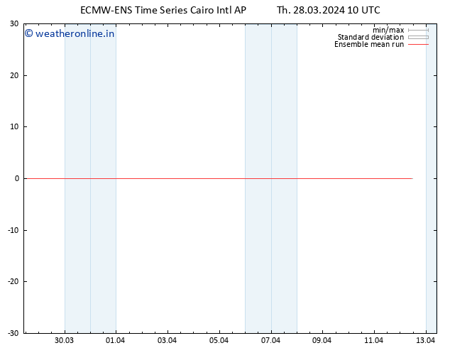 Temp. 850 hPa ECMWFTS Fr 29.03.2024 10 UTC