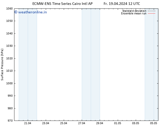 Surface pressure ECMWFTS Th 25.04.2024 12 UTC