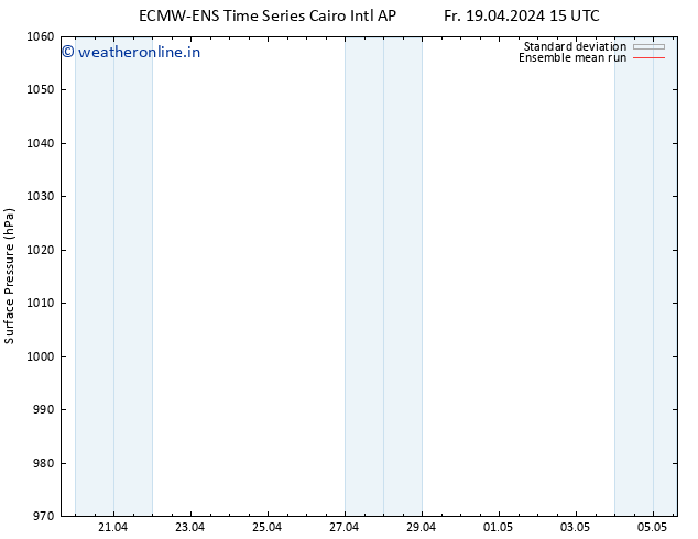 Surface pressure ECMWFTS Sa 27.04.2024 15 UTC