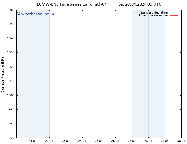 Surface pressure ECMWFTS Mo 29.04.2024 00 UTC