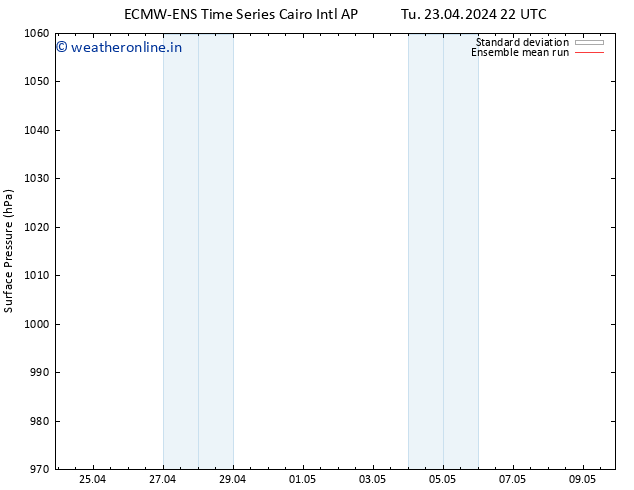 Surface pressure ECMWFTS We 24.04.2024 22 UTC