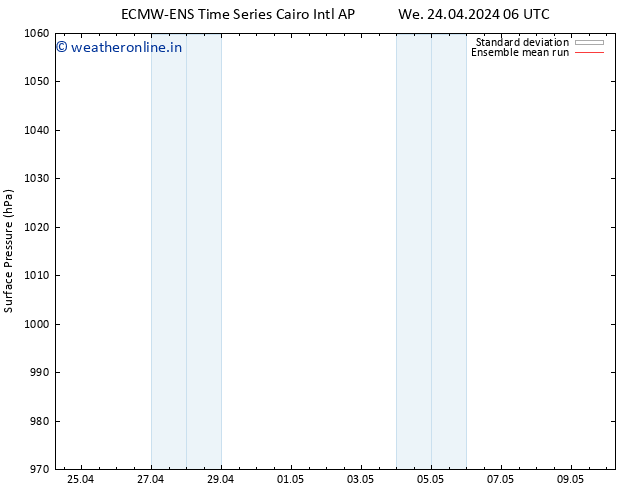 Surface pressure ECMWFTS Th 25.04.2024 06 UTC