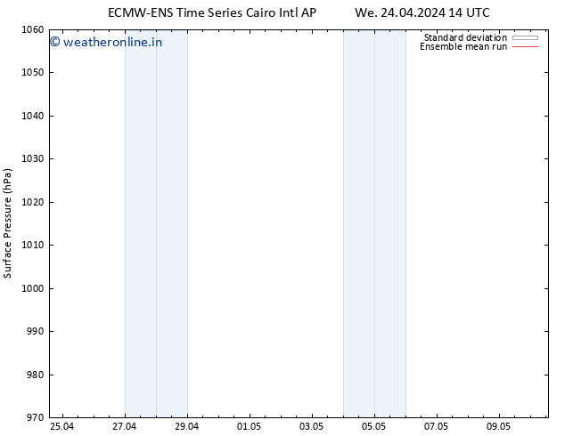 Surface pressure ECMWFTS Su 28.04.2024 14 UTC