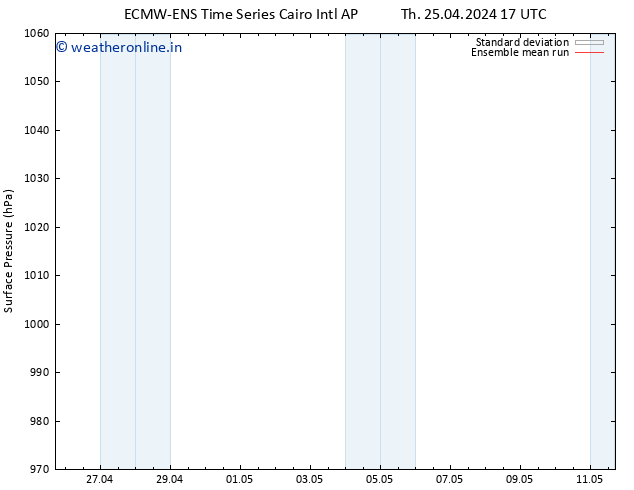 Surface pressure ECMWFTS Fr 26.04.2024 17 UTC