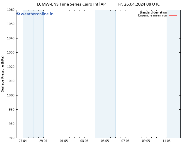 Surface pressure ECMWFTS Fr 03.05.2024 08 UTC