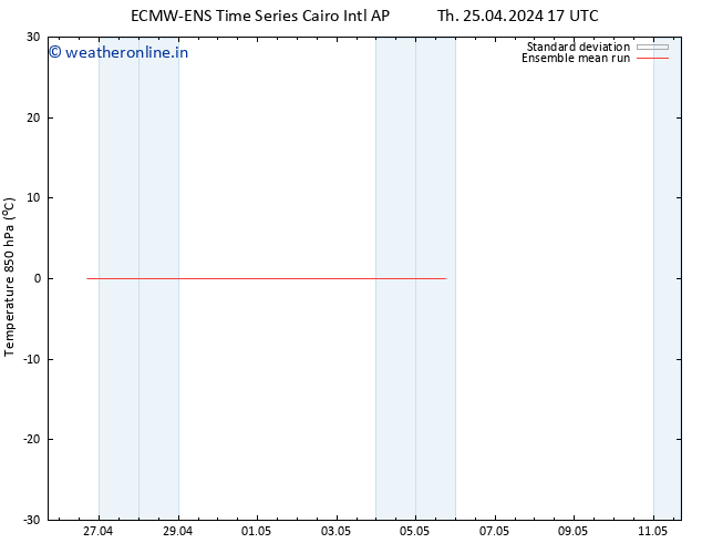 Temp. 850 hPa ECMWFTS Tu 30.04.2024 17 UTC