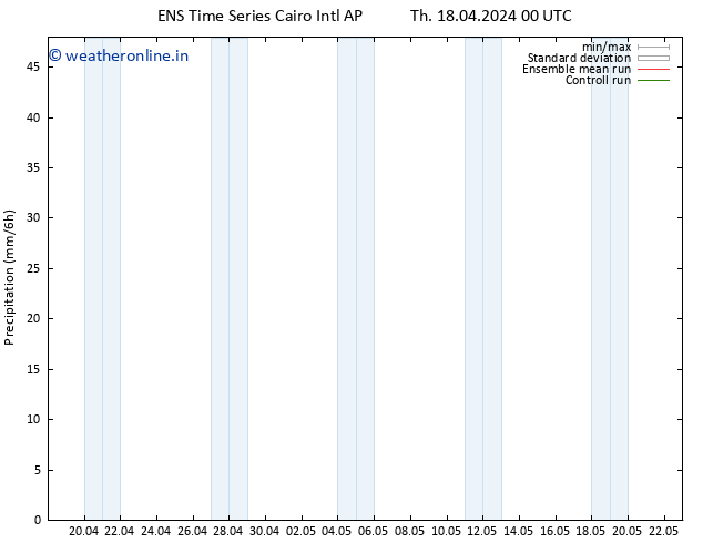 Precipitation GEFS TS Sa 20.04.2024 12 UTC