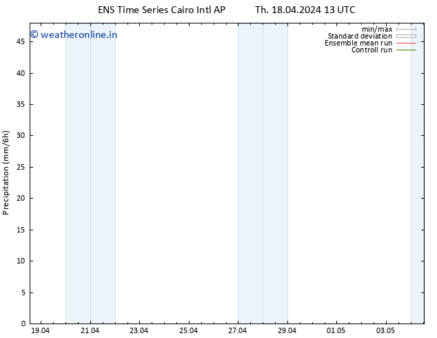 Precipitation GEFS TS Th 18.04.2024 19 UTC