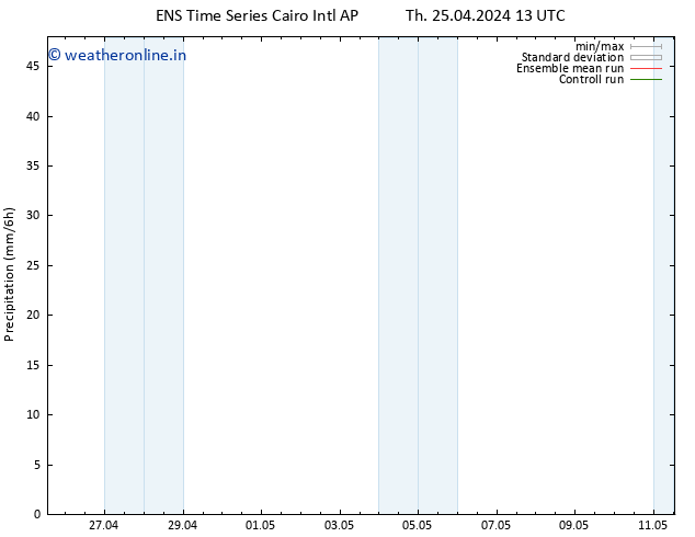 Precipitation GEFS TS Th 25.04.2024 19 UTC