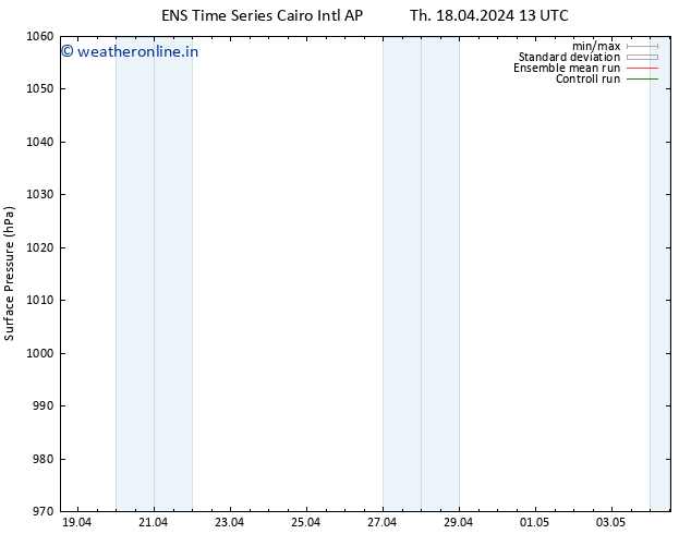 Surface pressure GEFS TS Tu 23.04.2024 13 UTC