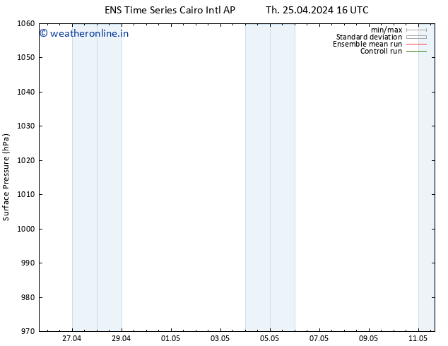 Surface pressure GEFS TS Fr 26.04.2024 22 UTC