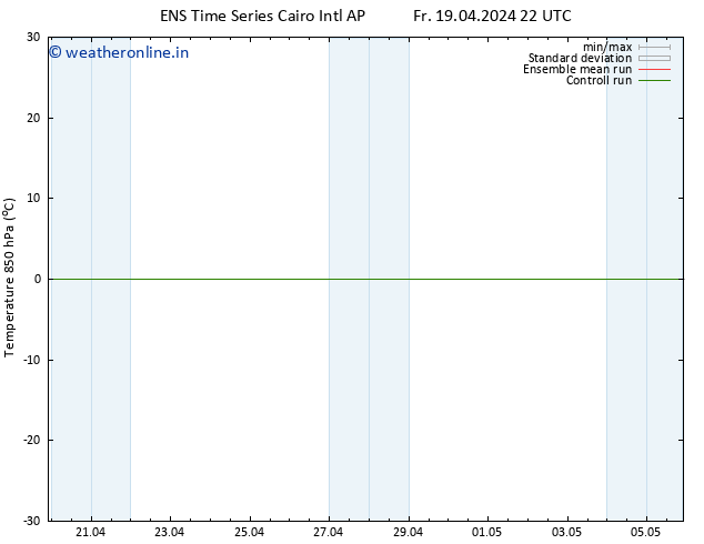 Temp. 850 hPa GEFS TS Su 28.04.2024 22 UTC