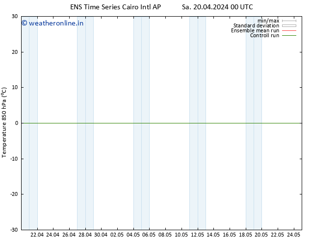Temp. 850 hPa GEFS TS Sa 20.04.2024 06 UTC
