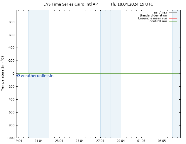 Temperature (2m) GEFS TS Su 21.04.2024 19 UTC