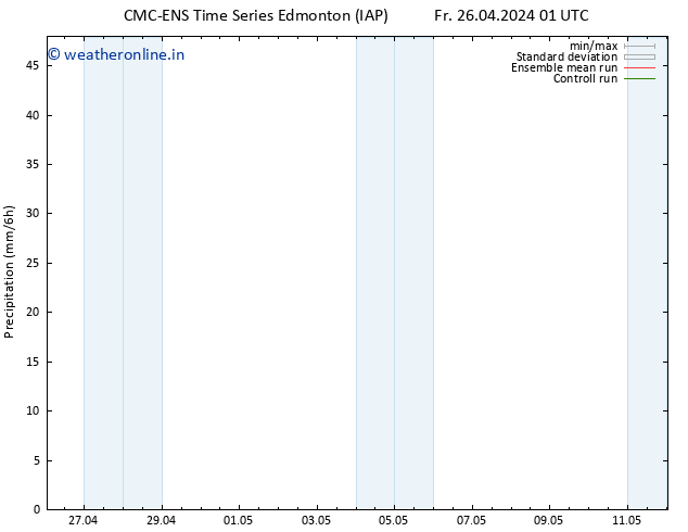 Precipitation CMC TS Fr 26.04.2024 07 UTC