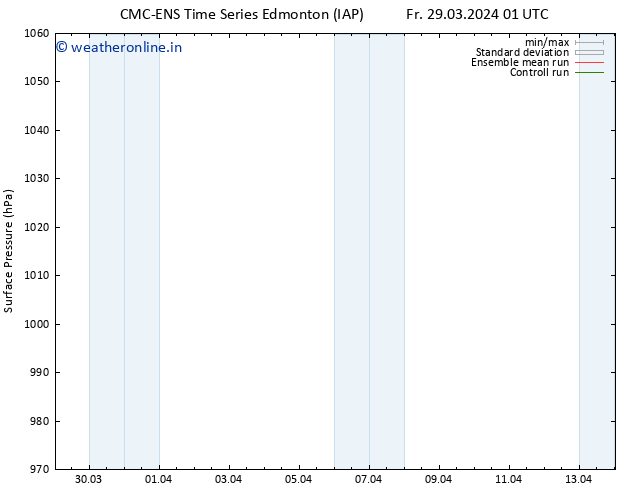 Surface pressure CMC TS We 03.04.2024 01 UTC