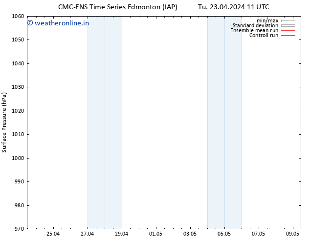 Surface pressure CMC TS Sa 27.04.2024 17 UTC