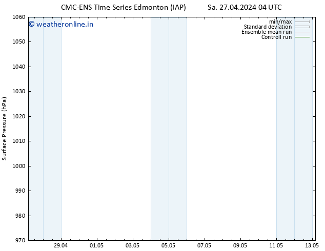 Surface pressure CMC TS Sa 04.05.2024 16 UTC