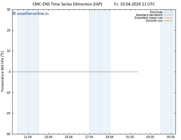 Temp. 850 hPa CMC TS Fr 19.04.2024 17 UTC