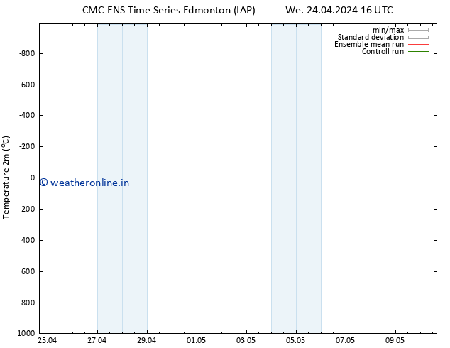 Temperature (2m) CMC TS Sa 27.04.2024 16 UTC