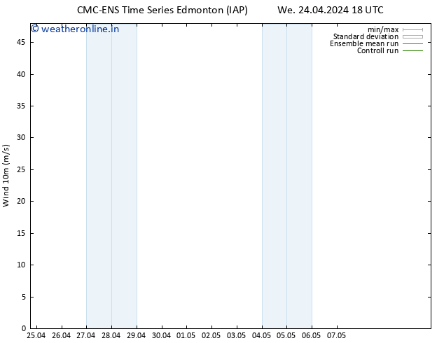 Surface wind CMC TS Th 25.04.2024 00 UTC