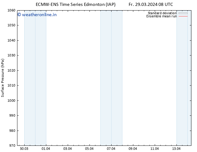 Surface pressure ECMWFTS Tu 02.04.2024 08 UTC