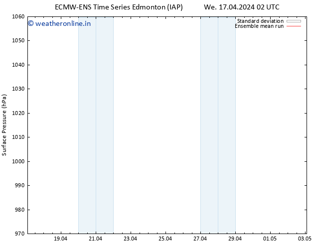Surface pressure ECMWFTS Sa 20.04.2024 02 UTC
