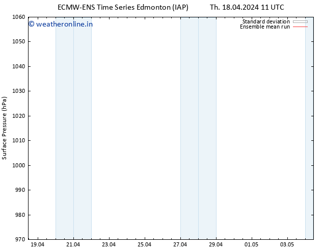 Surface pressure ECMWFTS Sa 20.04.2024 11 UTC