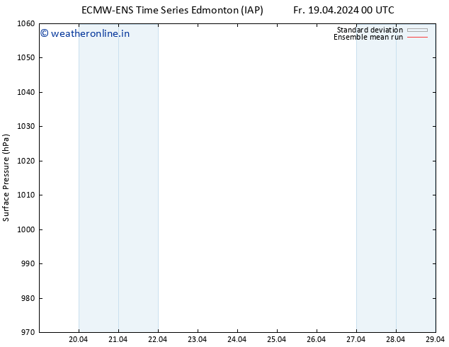 Surface pressure ECMWFTS We 24.04.2024 00 UTC