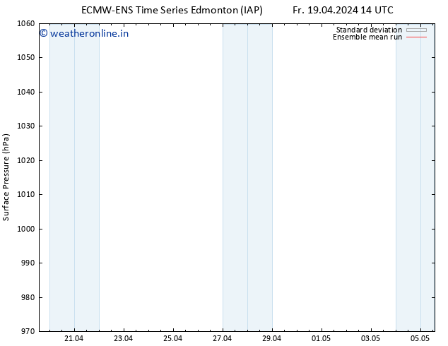 Surface pressure ECMWFTS Mo 29.04.2024 14 UTC