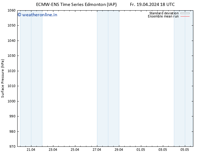 Surface pressure ECMWFTS Mo 22.04.2024 18 UTC