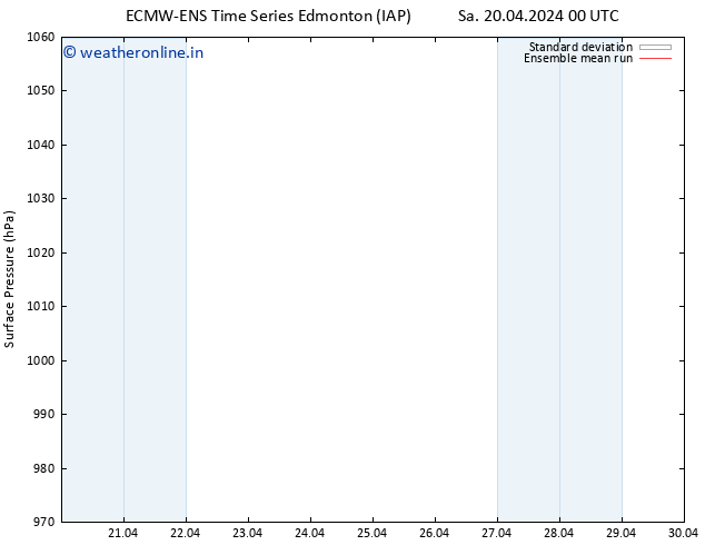 Surface pressure ECMWFTS Tu 23.04.2024 00 UTC