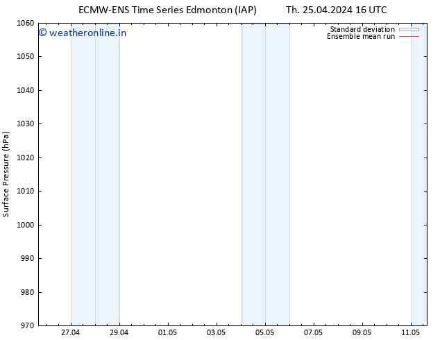 Surface pressure ECMWFTS Fr 26.04.2024 16 UTC