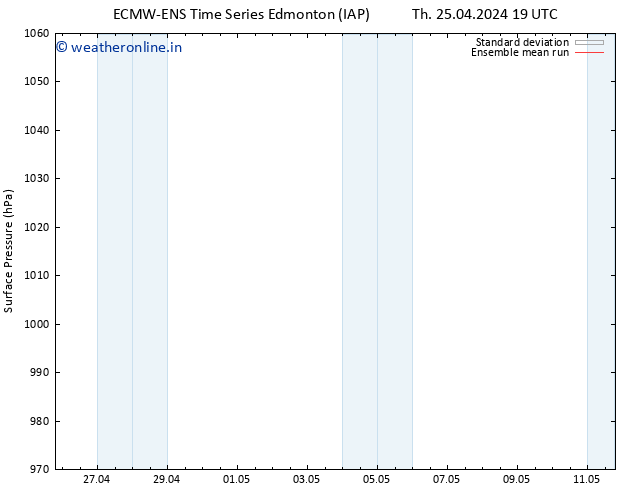 Surface pressure ECMWFTS Fr 26.04.2024 19 UTC